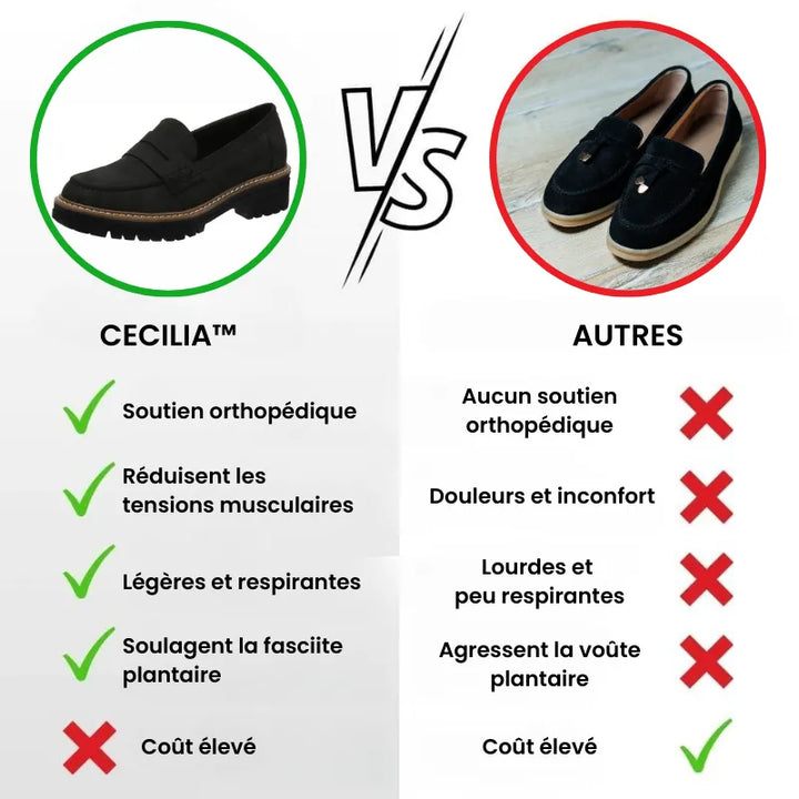 Ombeline | Mocassins à Semelle Antichoc
